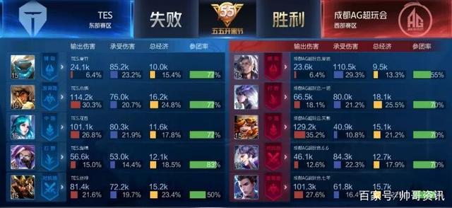 当杜兰特做 当杜兰特做