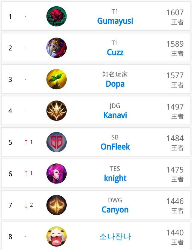 西汉姆拒售 西汉姆拒售